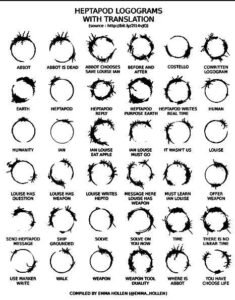 Arrival ending explained hidden time loop theory